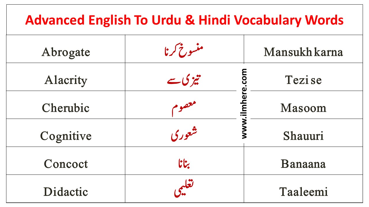 remorse meaning in urdu