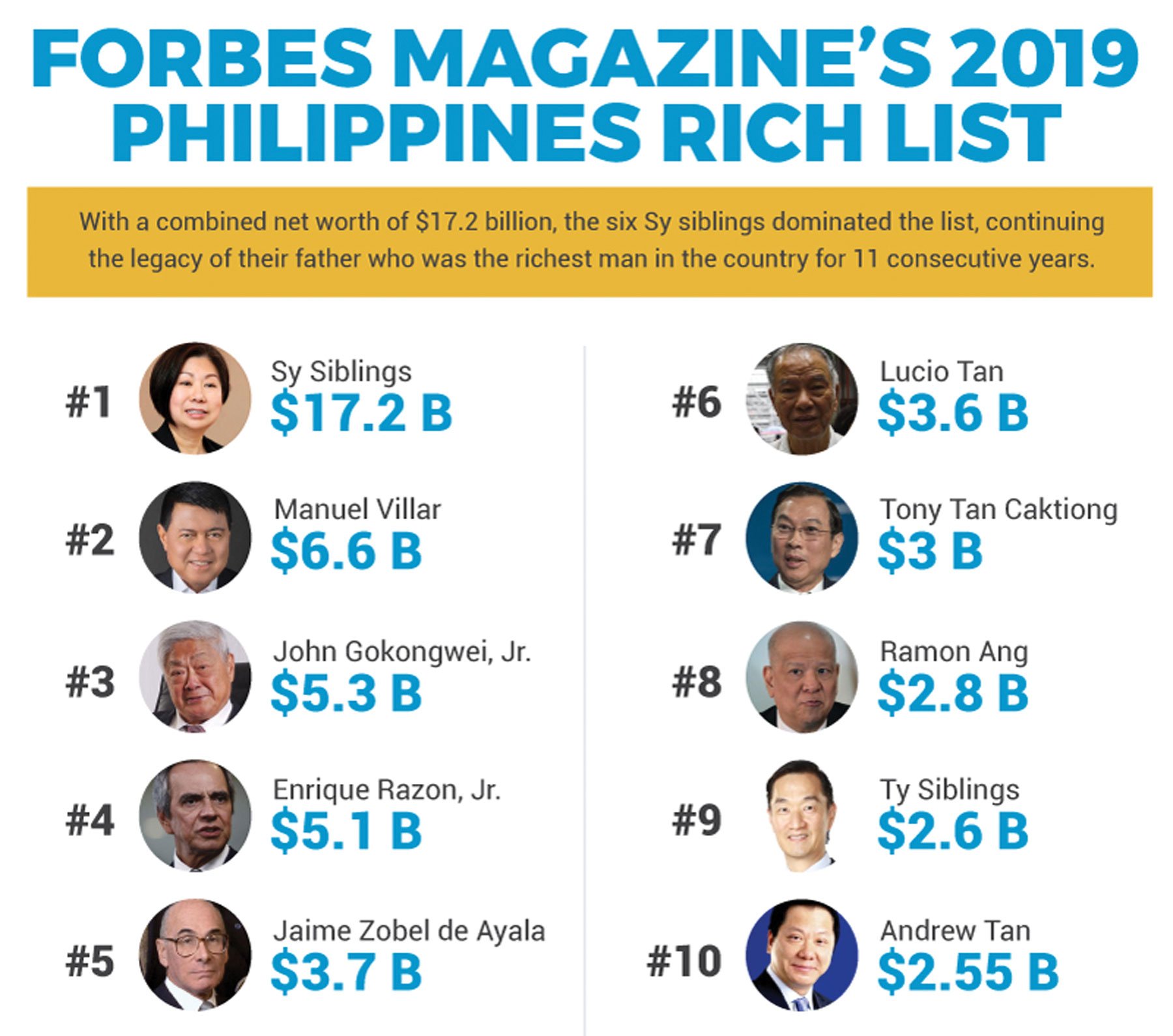 richest filipino