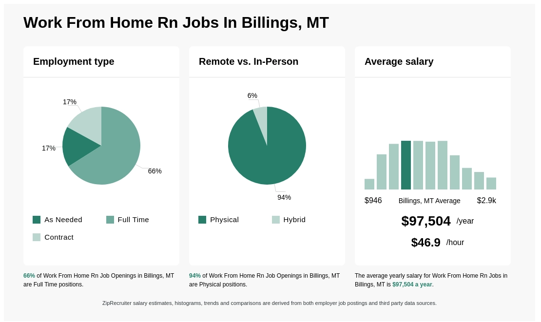 rn jobs billings mt