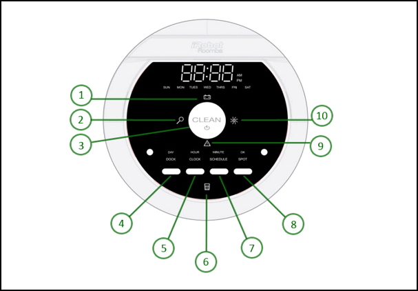 roomba indicator lights