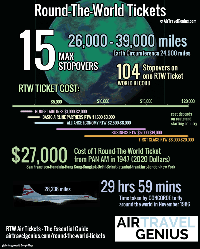 round the world flight tickets british airways