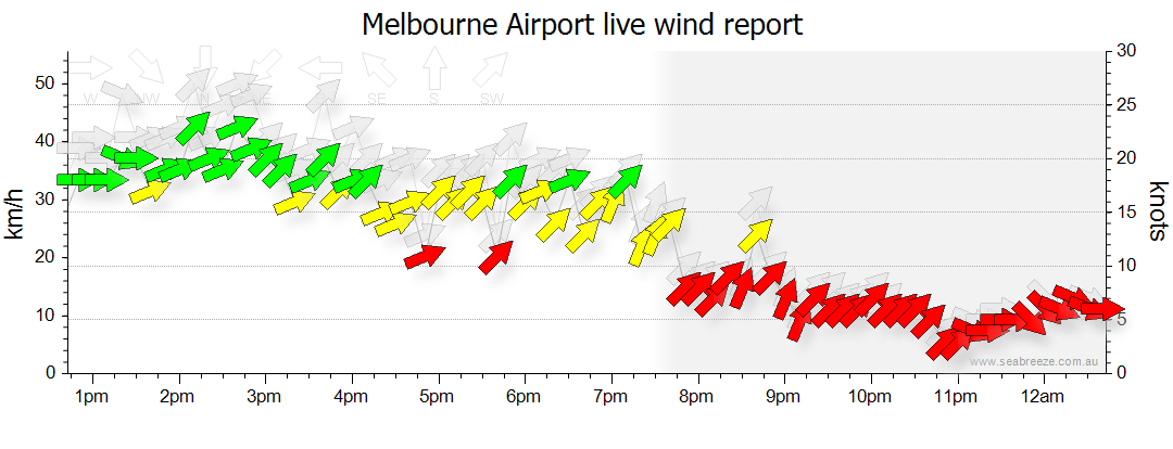 roxburgh park weather