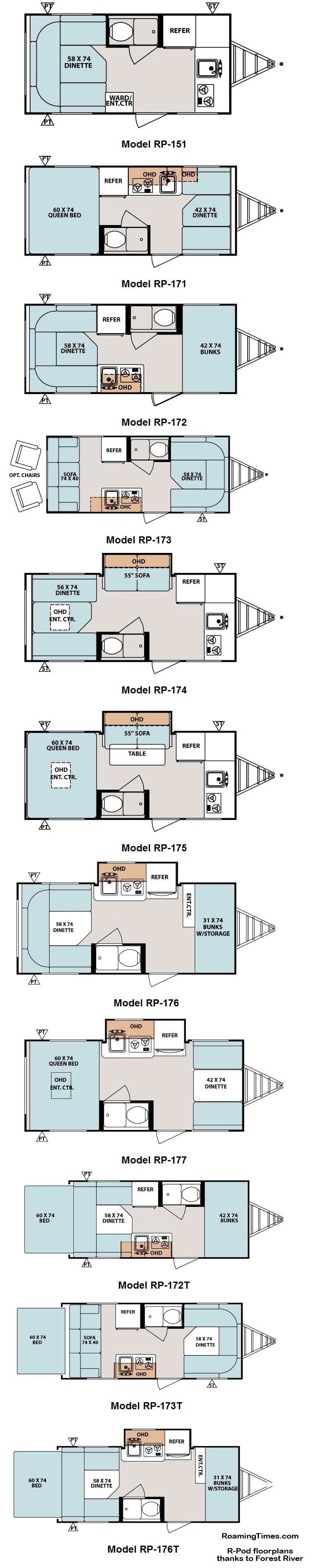 rpod layouts