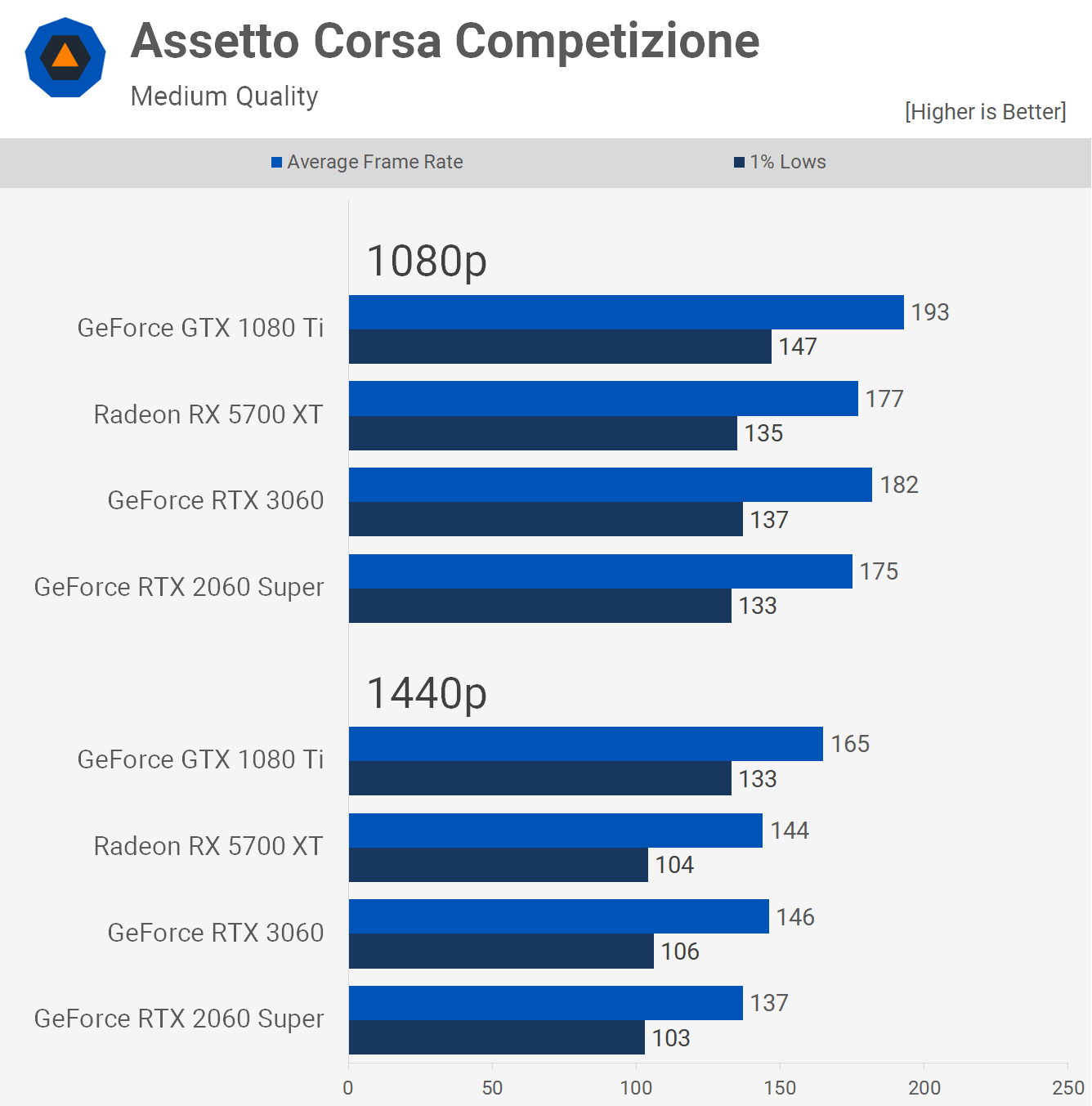 rtx 2070 8gb vs gtx 1080