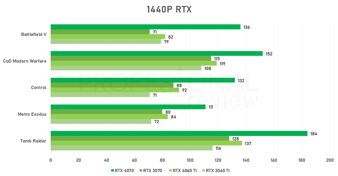 rtx 3070 vs rtx 4060