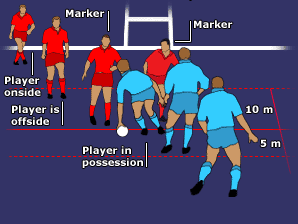 rugby offside rules