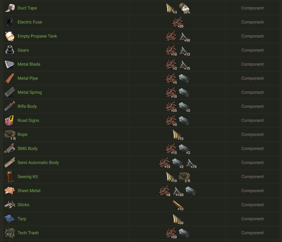 rust scrap chart