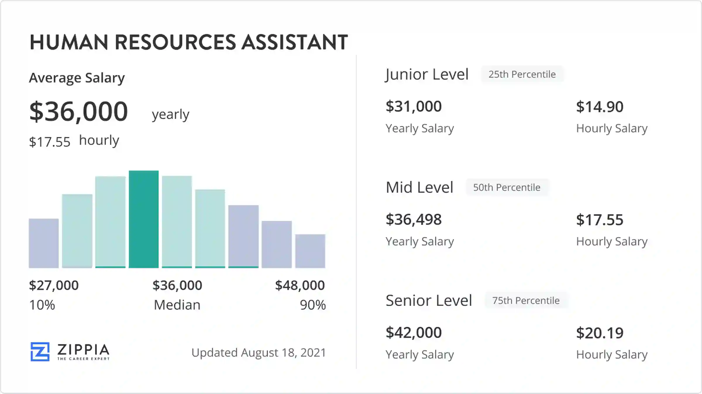 salary for human resources administrator