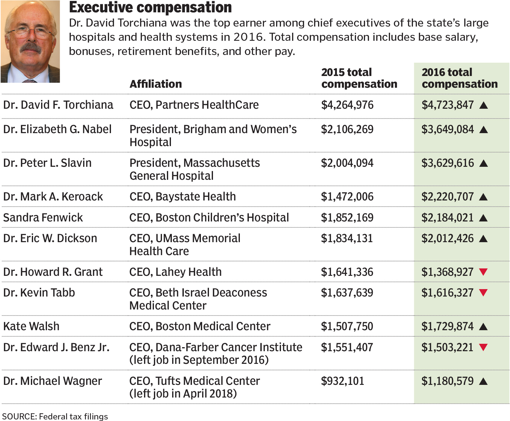 salary hospital ceo