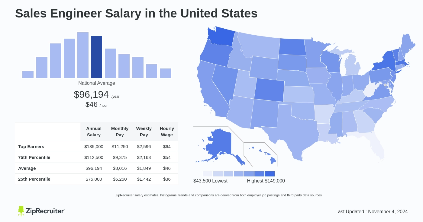 sales engineer salary