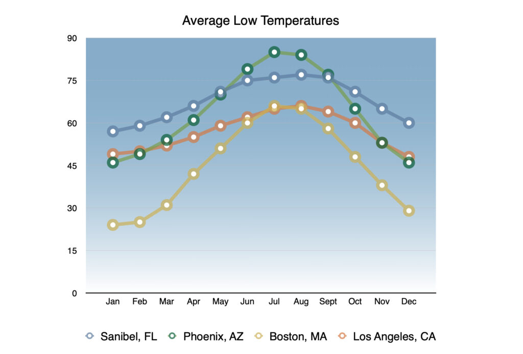 sanibel forecast