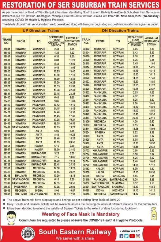 santragachi to howrah local train time table