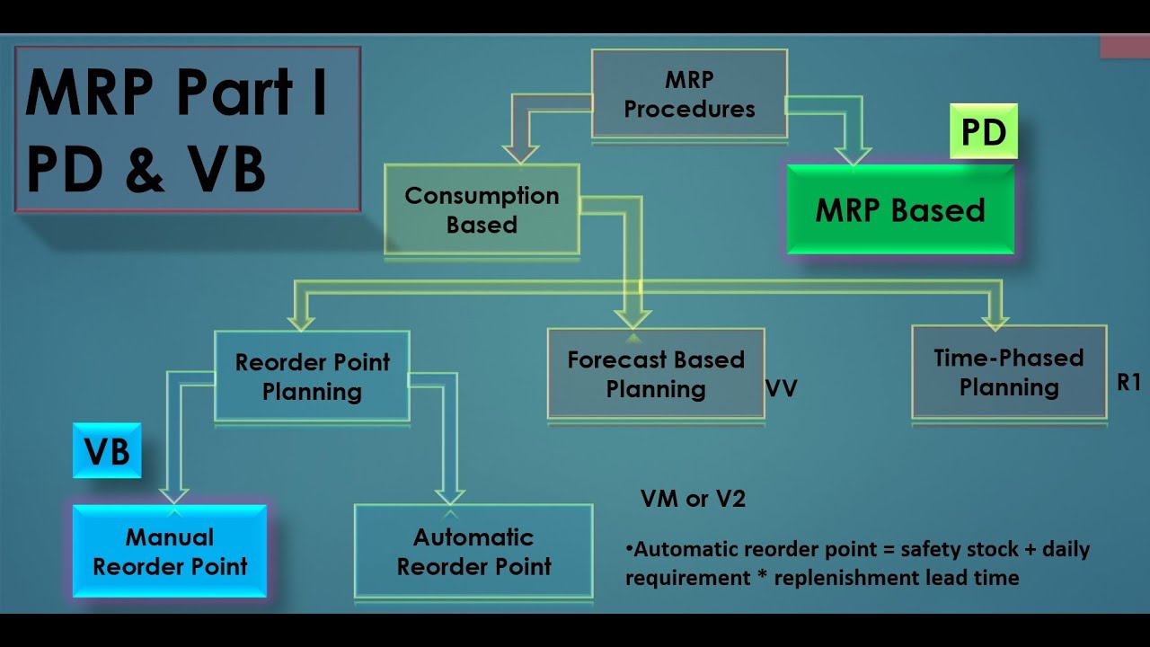 sap mrp