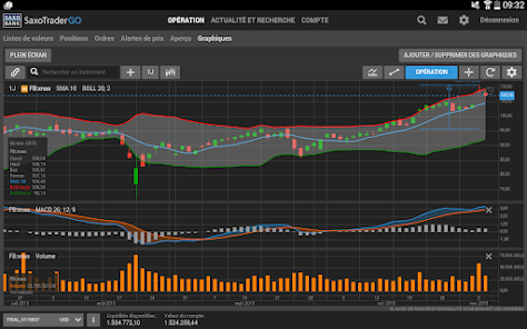 saxotrader go