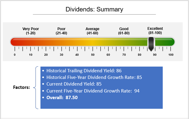 schd ex-dividend date