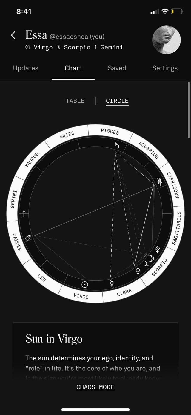 scorpio stellium 5th house