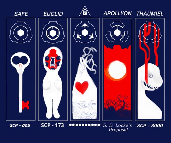 scp apollyon list