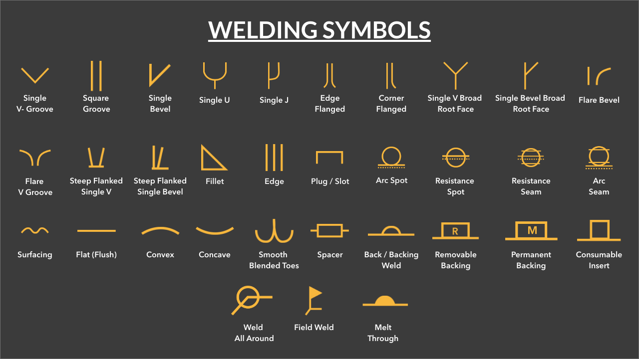 seal weld symbol