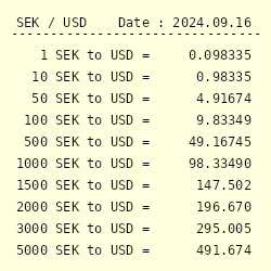 sek to us conversion