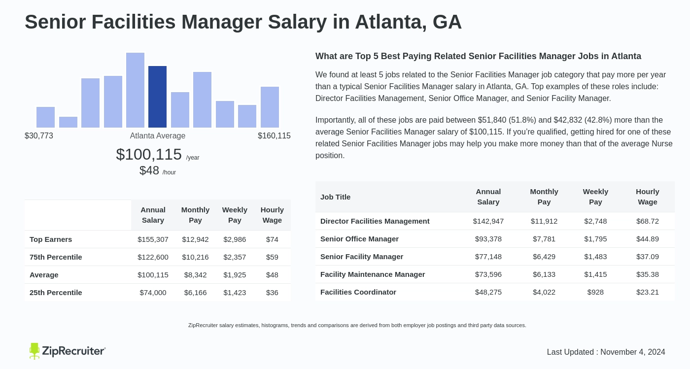 senior facilities manager salary