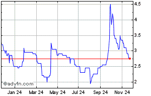 senx energy share price