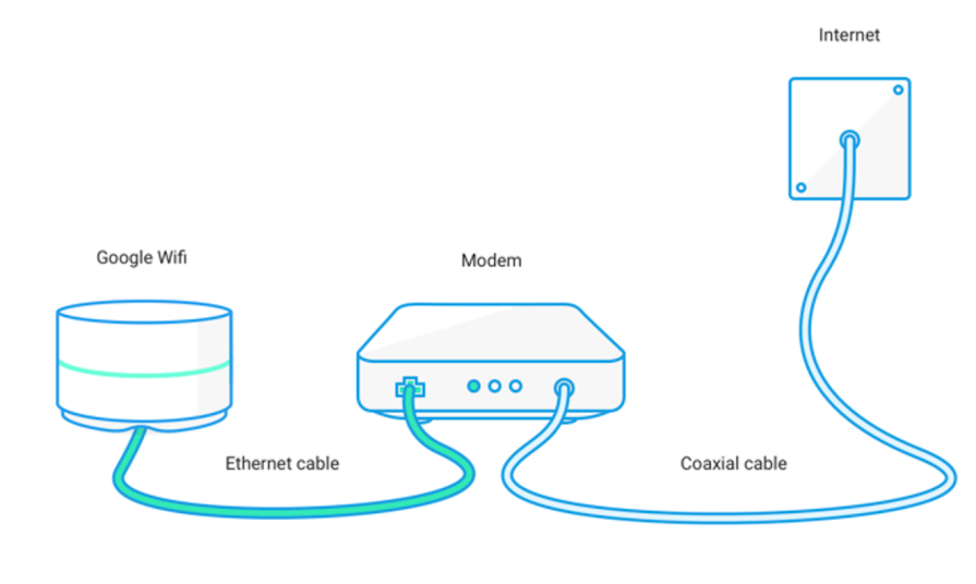 setting up google nest