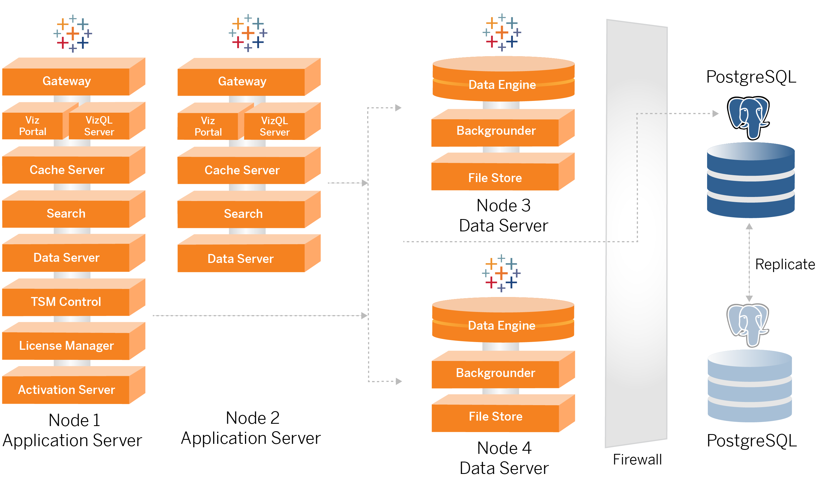 setting up tableau server