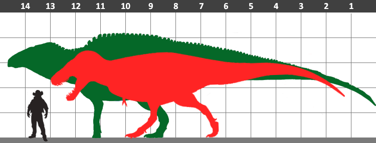 shantungosaurus vs t rex size