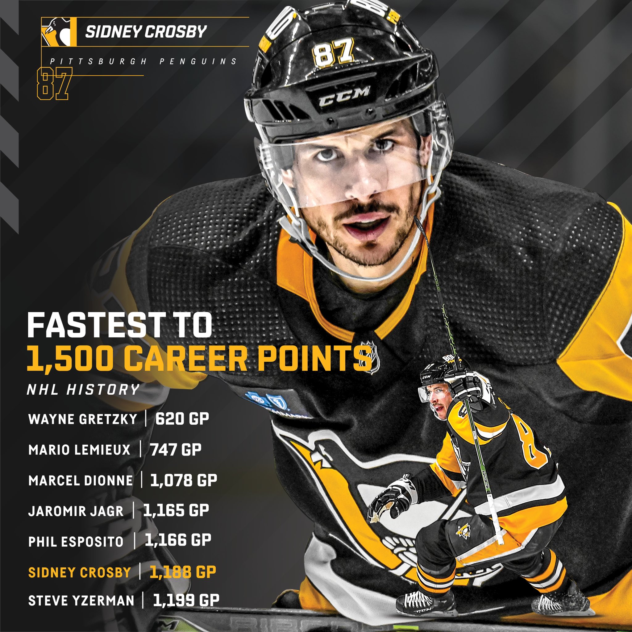 sidney crosby points all time