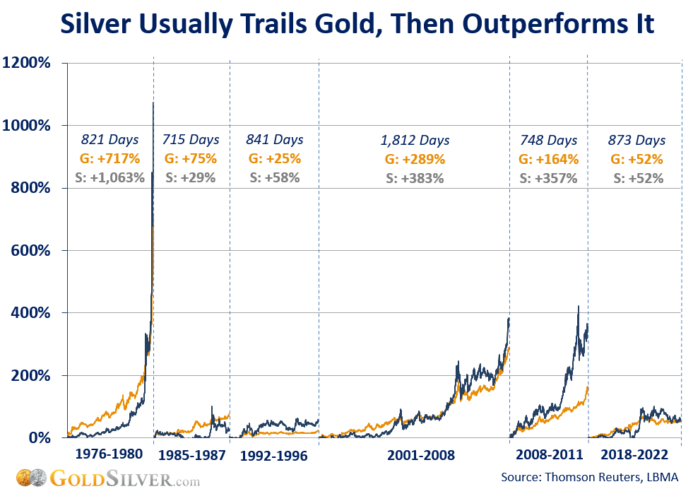 silver price prognosis