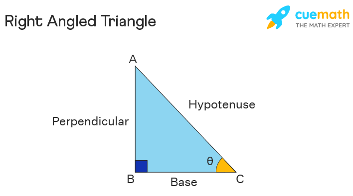 simple trigonometry calculator