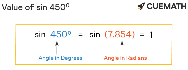 sin 450 degrees value