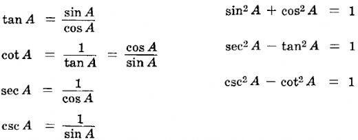 sin bölü cos nedir