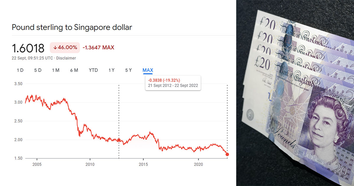 singaporean dollars to pounds