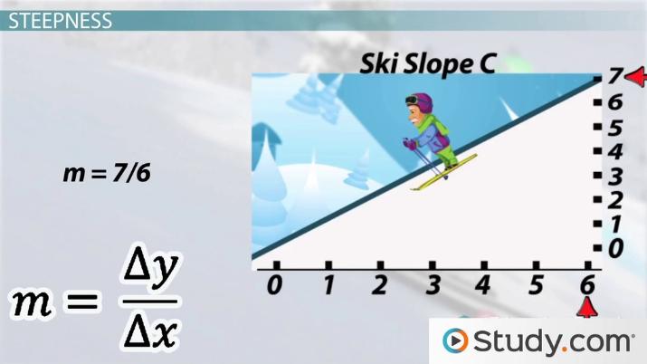 ski slope 5 letters