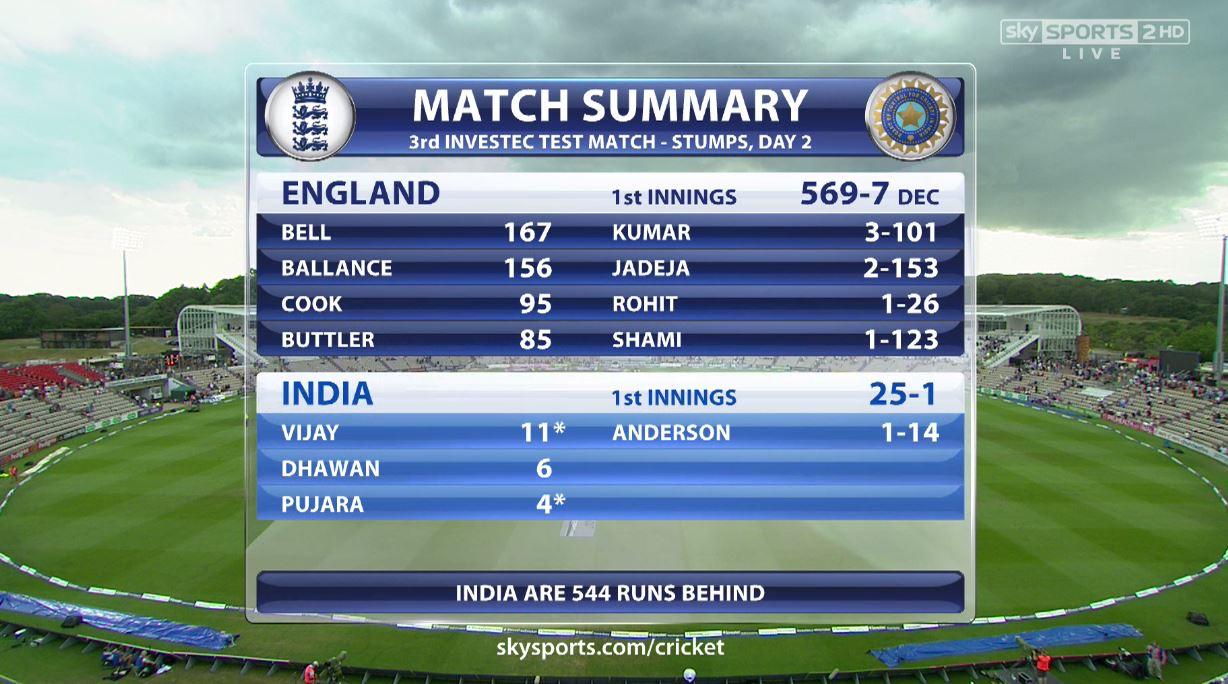 sky cricket scorecard