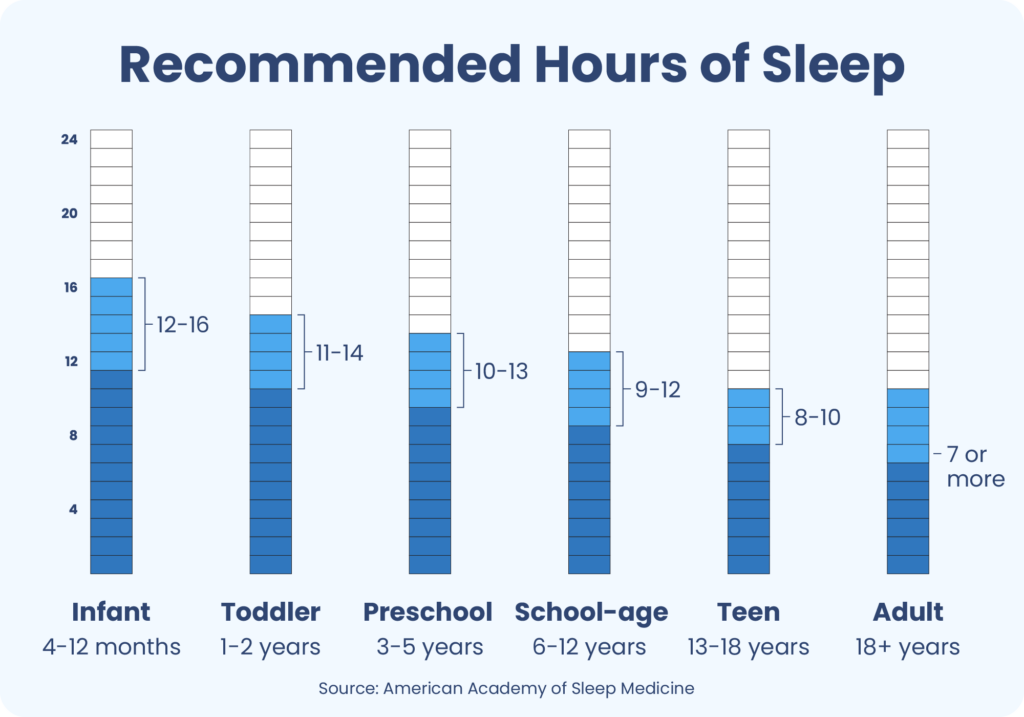 sleepfoundation