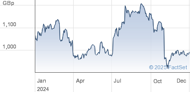 smith and nephew share price lse