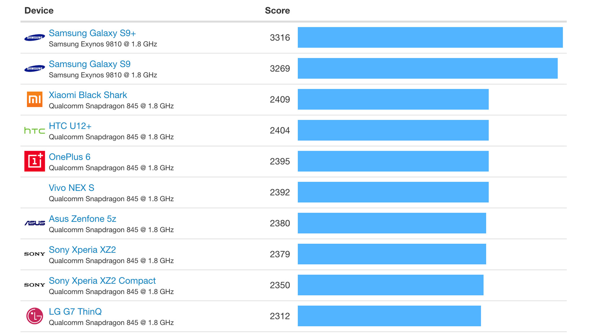 snapdragon 855 vs