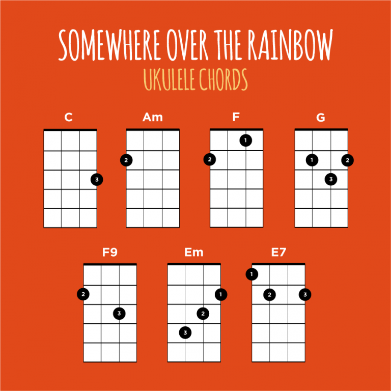 somewhere over the rainbow lyrics and chords guitar