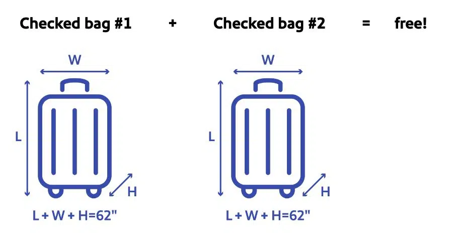 southwest baggage fees