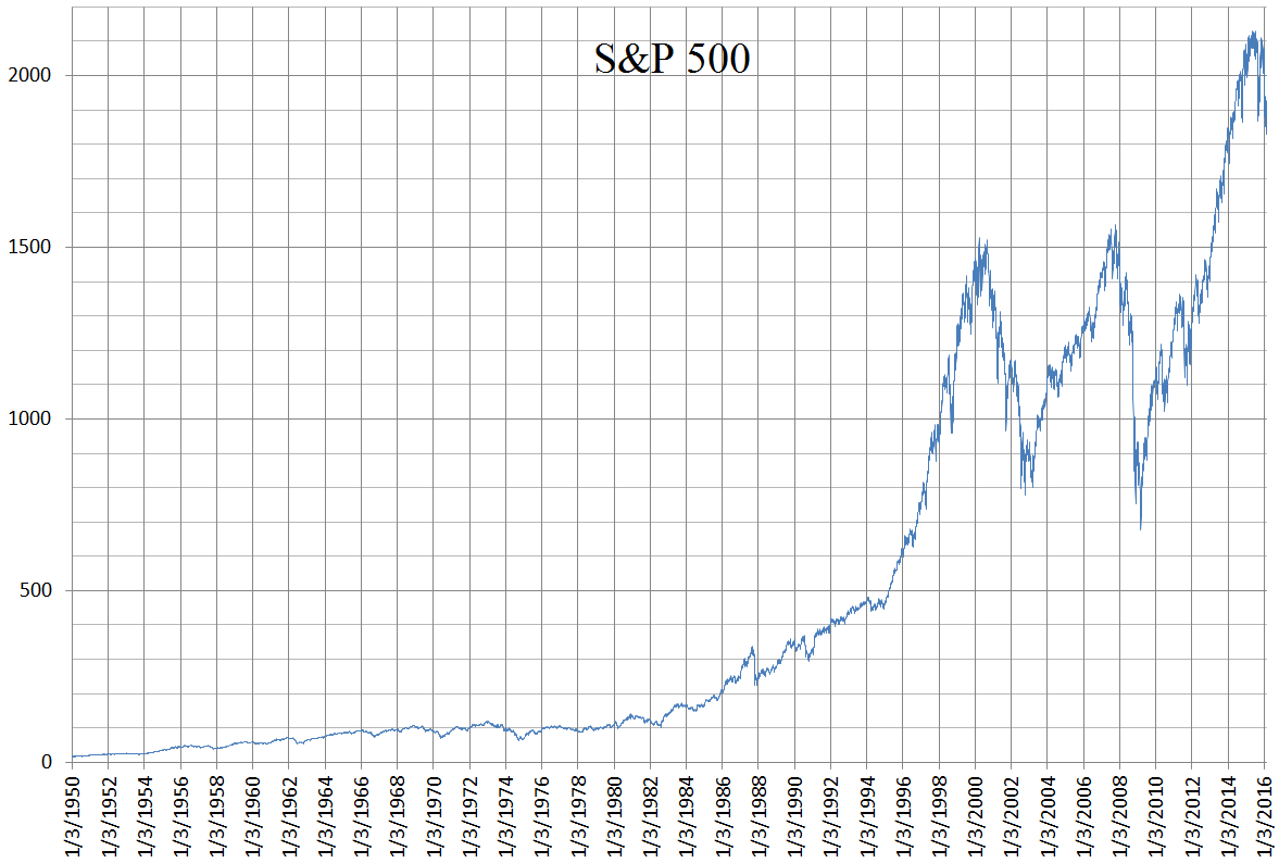 sp500 tiempo real