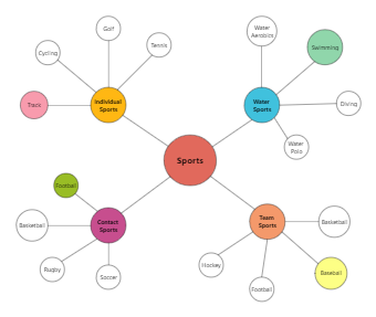 spider diagram templates