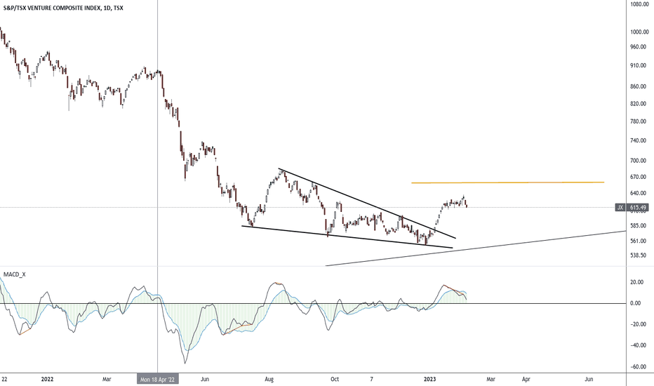 s&p/tsx venture composite index