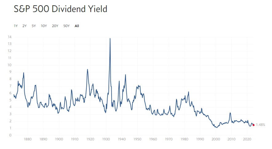 spy dividend