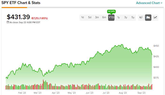 spyg stock forecast