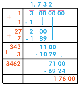 sq root of 3