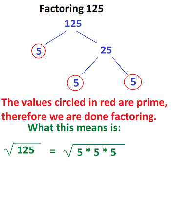 square root of 125 in simplest radical form