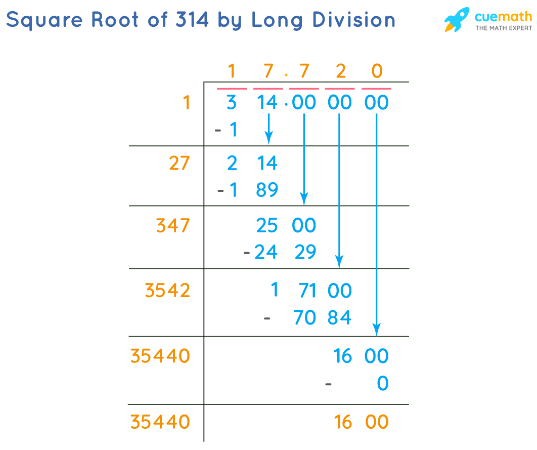 square root of 314