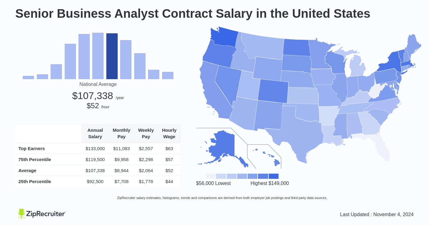 sr ba salary